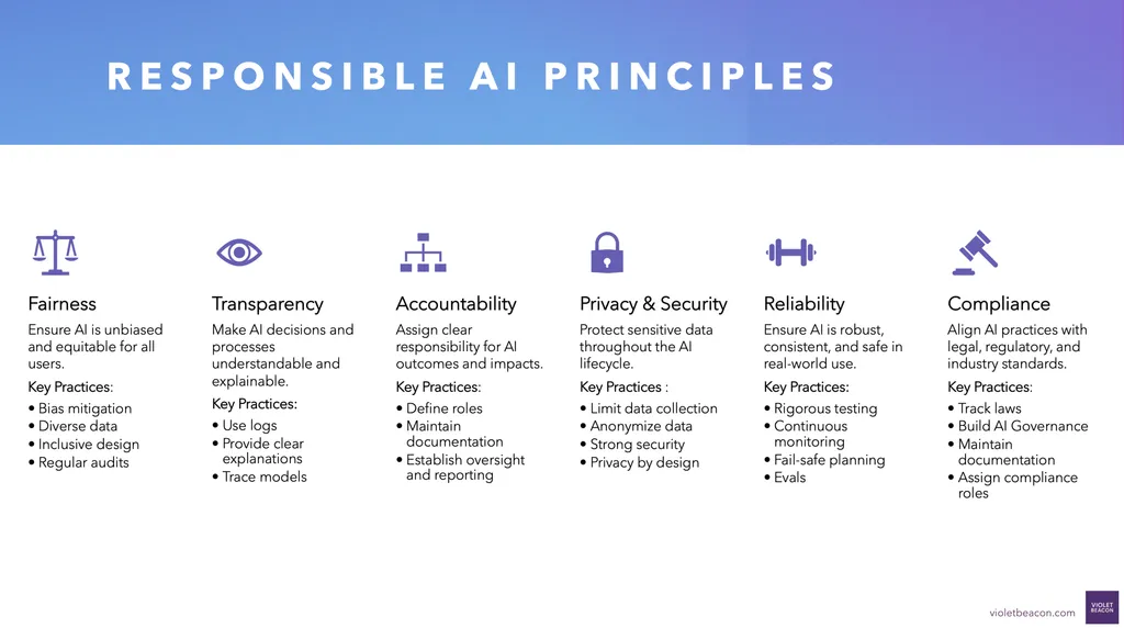 AI governance and oversight framework: policies, risk assessment, accountability, and continuous monitoring